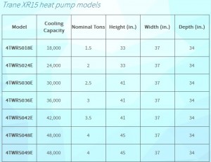 Trane XR15 heat pump specs